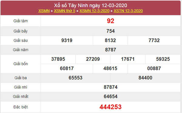 Nhận định KQXS Tây Ninh 19/3/2020 (Thứ 5 ngày 19/3/2020)