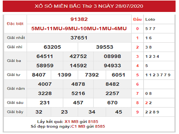 Bảng KQXSMB- Nhận định xổ số miền bắc ngày 29/07 chuẩn xác