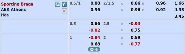 Kèo bóng đá giữa Braga vs AEK Athens