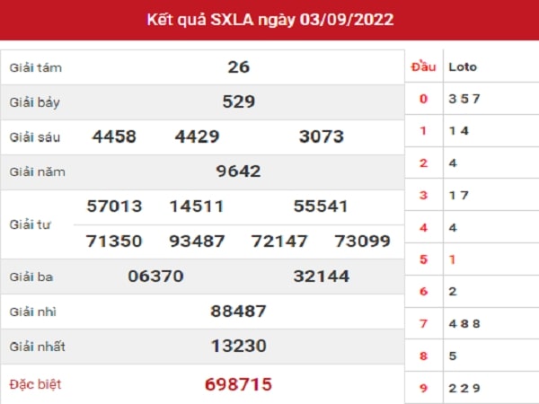 Nhận định XSLA 10-09-2022
