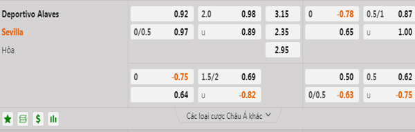 Tỷ lệ kèo giữa Alaves vs Sevilla