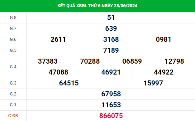 Thống kê phân tích xổ số Gia Lai 5/7/2024 dễ ăn