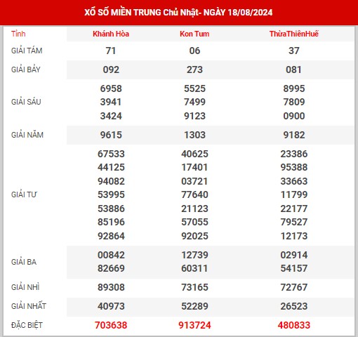 Nhận định XSMT ngày 25/8/2024 - Nhận định KQ SXMT chủ nhật hôm nay