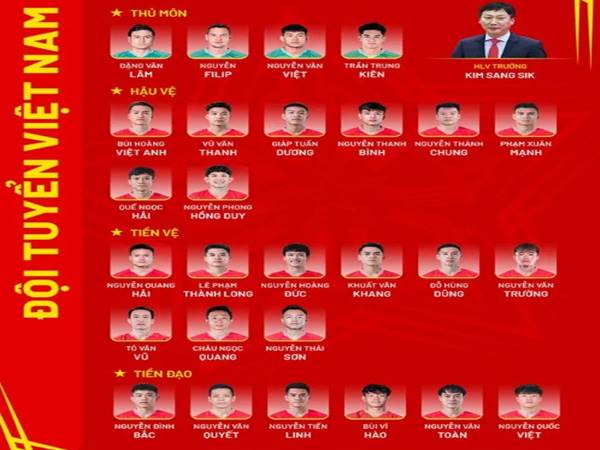 BĐVN 4/10: ĐT Việt Nam công bố danh sách dự FIFA Day