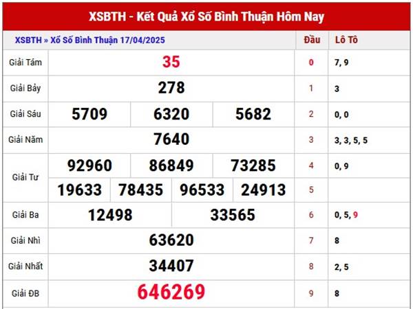 Thống kê số đẹp KQXS Bình Thuận ngày 24/4/2025 thứ 5