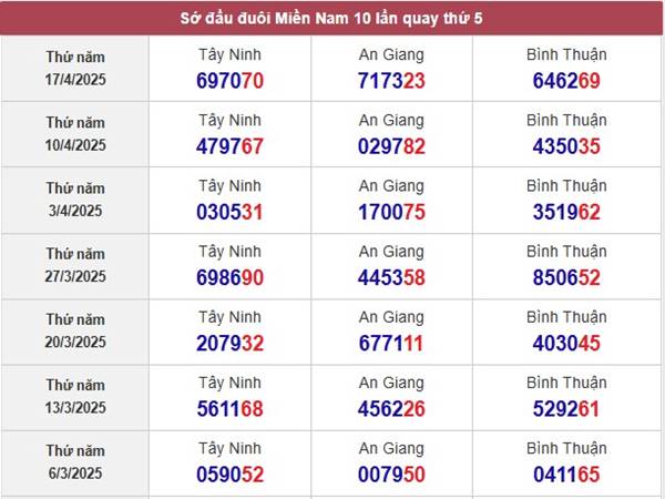 Thống kê số đẹp KQXS Bình Thuận ngày 24/4/2025 2