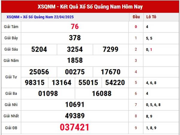Thống kê xổ số Quảng Nam ngày 29/4/2025 thứ 3 hôm nay