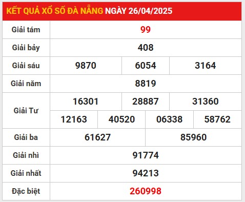 Loto gan kết quả Đà Nẵng 30/4/2025 thống kê số đẹp