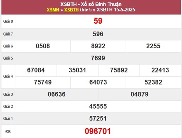 Phân tích XSBTH 22/5/2025 lô xiên đẹp xác suất cao