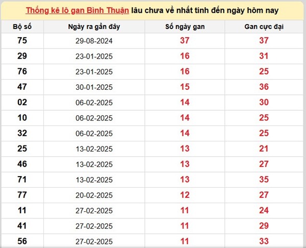 Phân tích XSBTH 22/5/2025 lô xiên đẹp xác suất cao