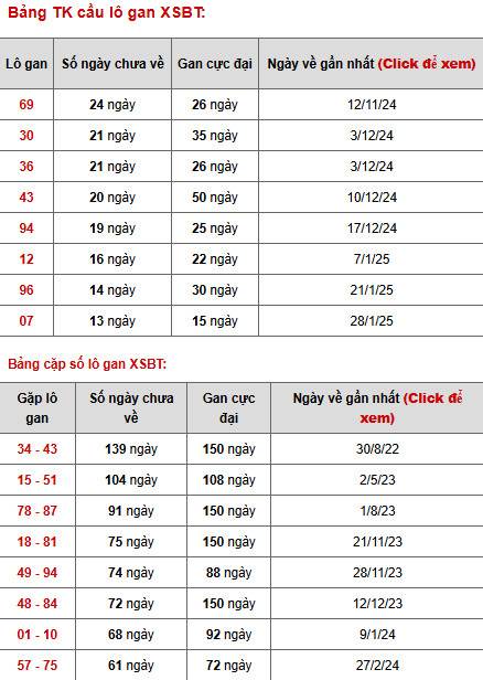 Phân tích xổ số Bến Tre 6/5/2025 hôm nay dễ trúng
