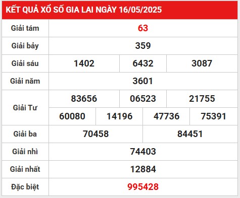 Phân tích lô gan KQXS Gia Lai ngày 23/5/2025 hôm nay