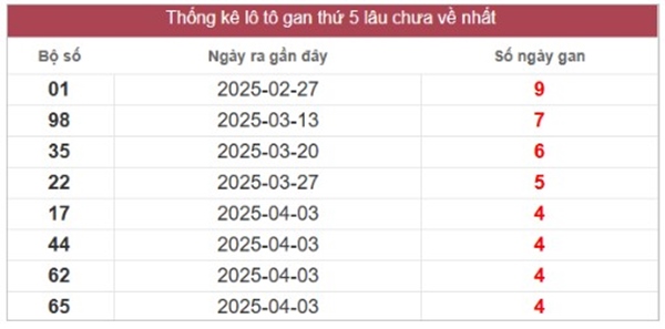 Phân tích XSMT 15/5/2025 bao lô giải tám chuẩn xác
