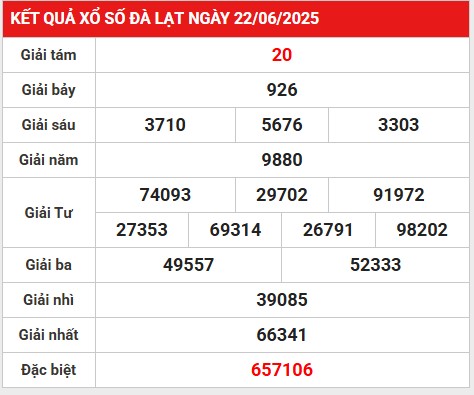 Phân tích lô gan kết quả Đà Lạt 29/6/2025 chủ nhật