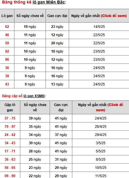 Phân tích XSMB ngày 4/6/2025 thứ 4 hôm nay tài lộc