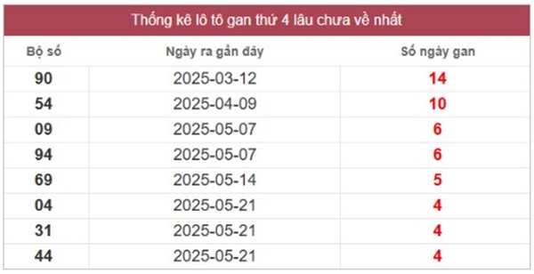 Phân tích số đẹp XSMT 25/6/2025 cùng chuyên gia