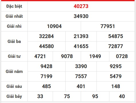 Phân tích lô gan kết quả XSHN ngày 31/7/2025 hôm nay