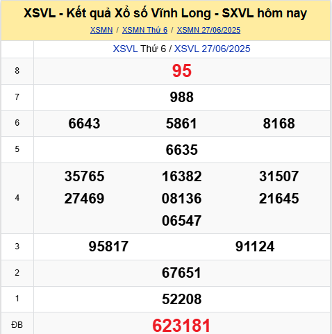 Phân tích xổ số Vĩnh Long ngày 4/7/2025
