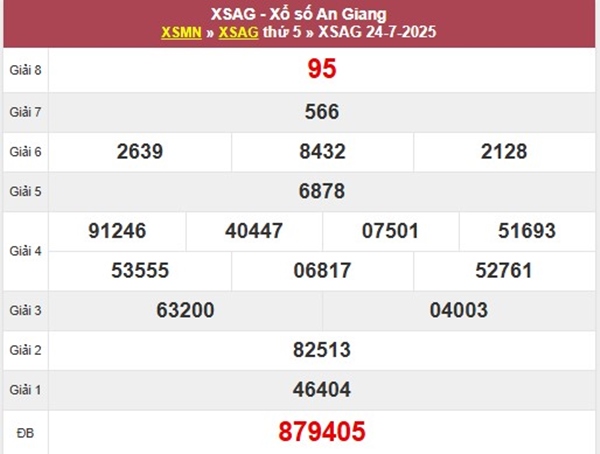Phân tích XSAG 31/7/2025 bao lô 2 số đẹp đài An Giang