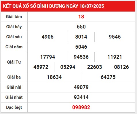 Phân tích bộ số đẹp kết quả XSBD ngày 25/7/2025 thứ 6