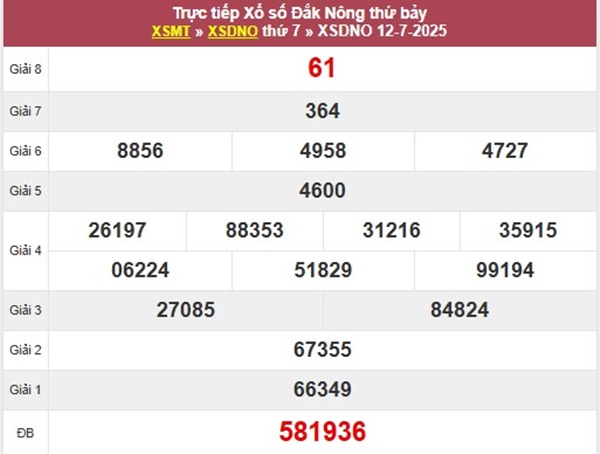 Phân tích XSDNO 19/7/2025 thống kê loto đặc biệt