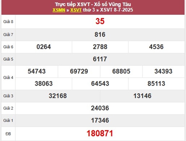 Phân tích XS Vũng Tàu 15/7/2025 bao lô 2 số thứ 3