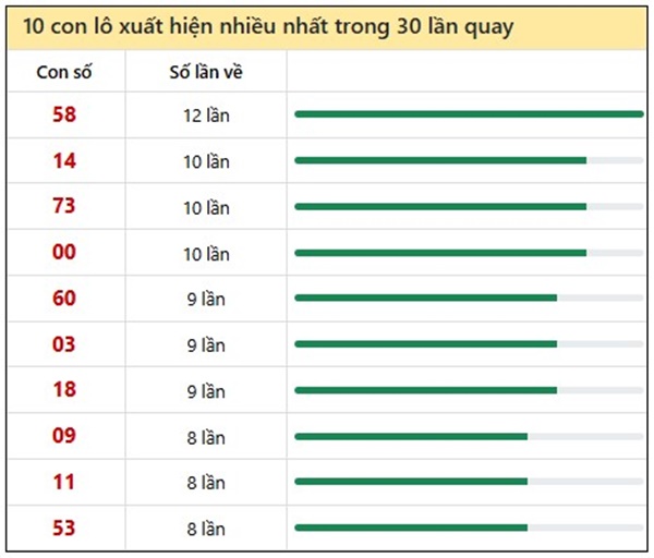 Phân tích XS Vũng Tàu 15/7/2025 bao lô 2 số thứ 3