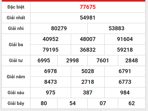 Phân tích lô gan kế quả MB 15/8/2025 thứ 6 tài lộc