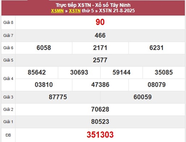 Thống kê SX Tây Ninh 28/8/2025 số đẹp giải tám thứ 5