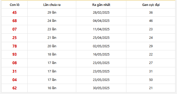 Lô gan Bình Dương trong 30 kỳ quay