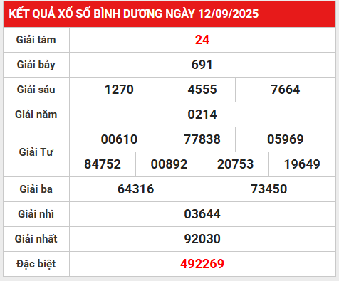 Phân tích bộ số đẹp KQ SXBD ngày 19/9/2025 may mắn