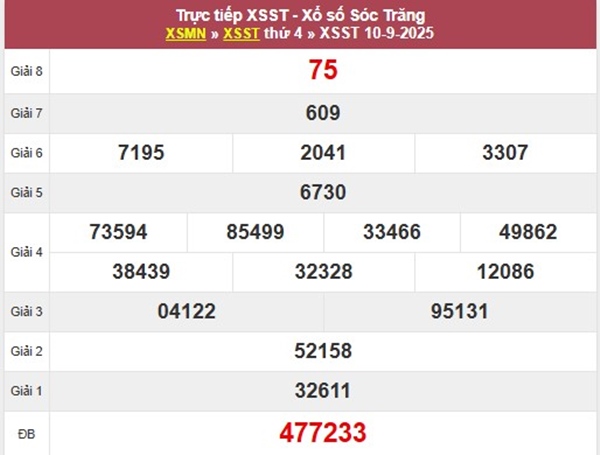 Thống kê XSST 17/9/2025 phân tích lô VIP Sóc Trăng
