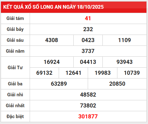 Dự đoán XSLA ngày 25/10/2025 dự đoán XS Long An thứ 7