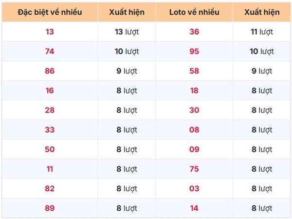 Tham khảo soi cầu AG ngày 15/1/2026 thứ 5 siêu chuẩn