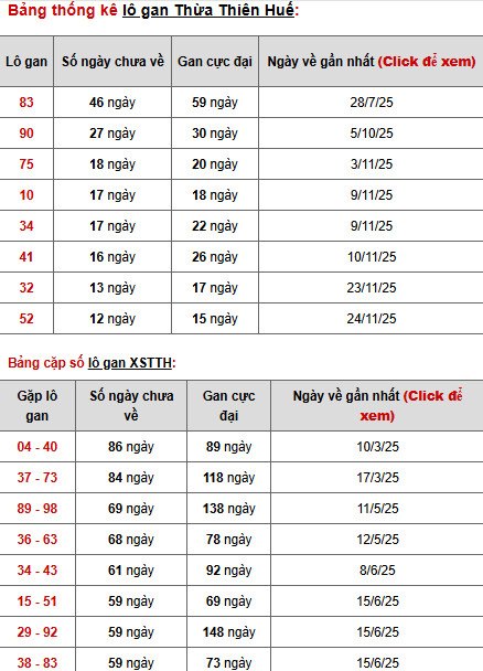 Dự đoán xổ số Thừa Thiên Huế ngày 12/1/2026 thần tài