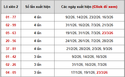 - Bảng thống kê xiên 2 lô xiên Hồ Chí Minh ngày 28/3/2026