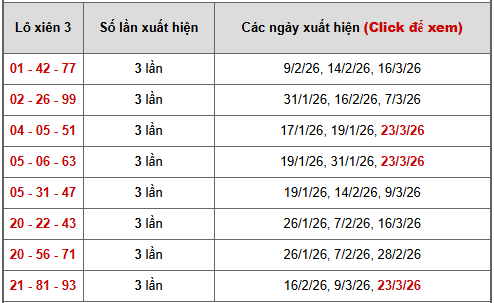 - Bảng thống kê xiên 3 lô xiên XSHCM ngày 28/3/2026