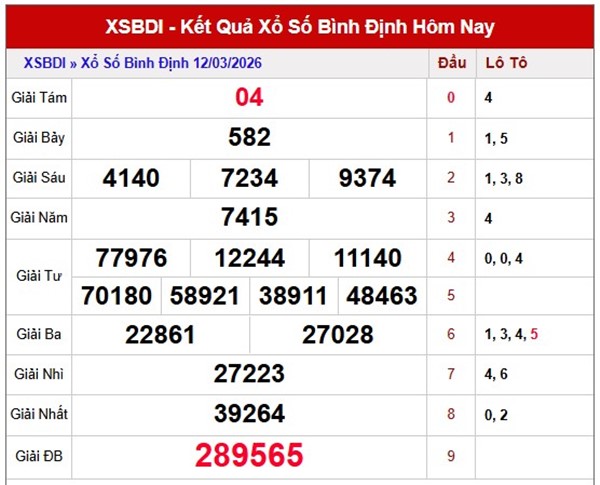 Tham khảo soi cầu BDI ngày 19/3/2026 thứ 5 VIP hôm nay