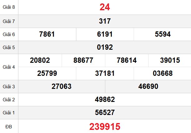 Quay thử xổ số Đà Lạt ngày 15/3/2026