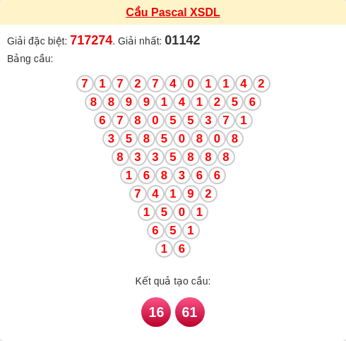 Dự đoán cầu Pascal Đà Lạt ngày 8/3/2026