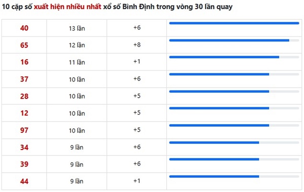 Tham khảo soi cầu BDI ngày 19/3/2026 thứ 5 VIP hôm nay