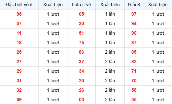 Dự đoán xổ số Đồng Nai ngày 18/3/2026 thần tài