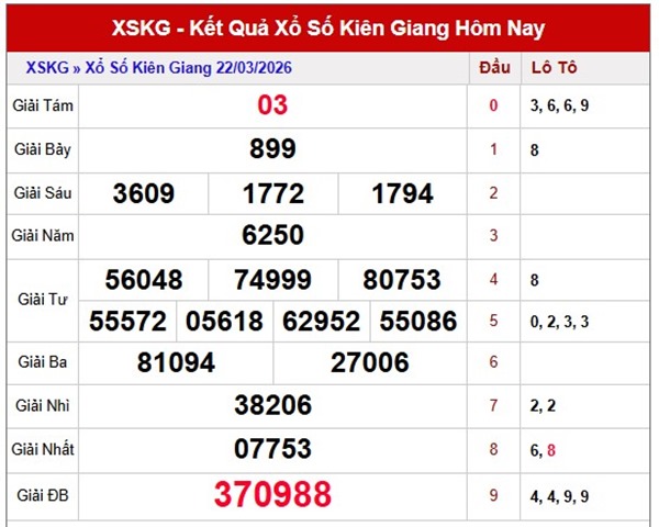 Tham khảo soi cầu KG ngày 29/3/2026 chủ nhật siêu chuẩn