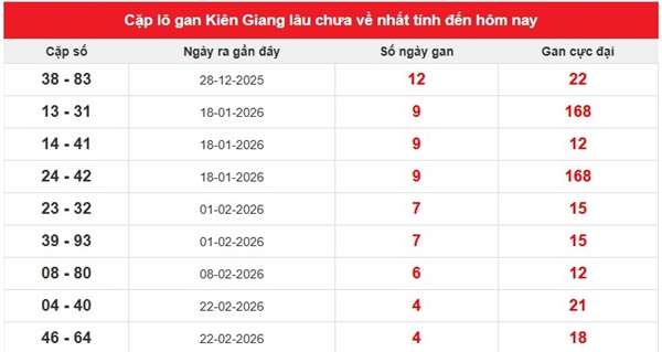 Tham khảo soi cầu KG ngày 29/3/2026 chủ nhật siêu chuẩn