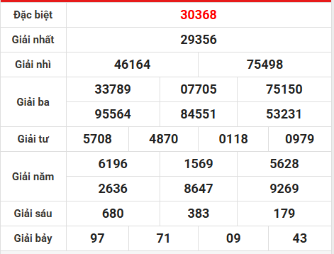 Dự đoán XSMB 14/3/2026 - Dự đoán miền Bắc thứ 7 thần tài