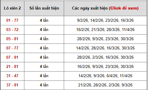 Bảng thống kê xiên 2 lô xiên Hồ Chí Minh ngày 18/4/2026
