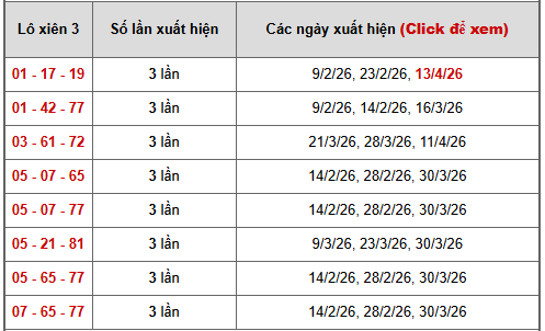 - Bảng thống kê xiên 3 lô xiên XSHCM ngày 18/4/2026