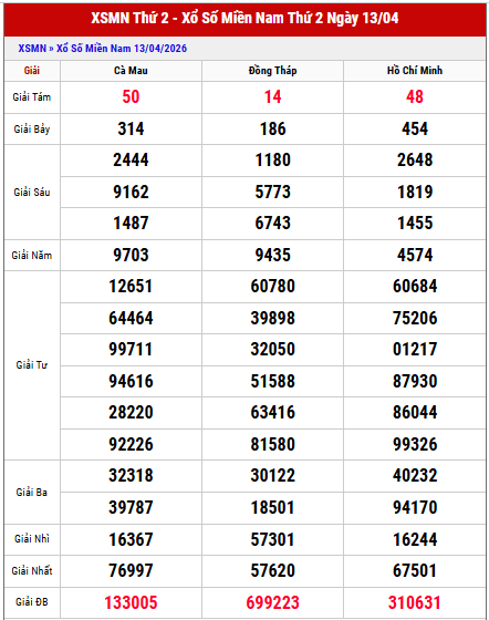 Xem lại kết quả xổ số miền Nam thứ 4 tuần trước chi tiết