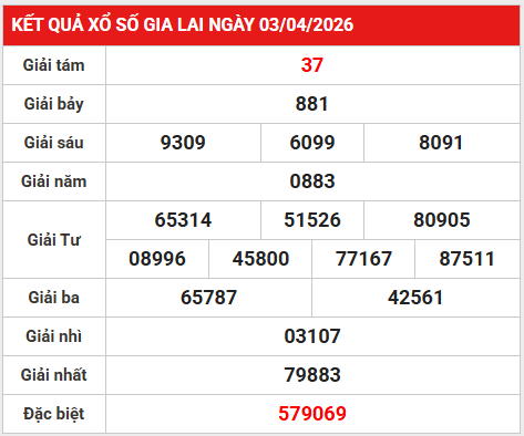 Dự đoán XSGL 10/4/2026 - Dự đoán Gia Lai thứ 6 siêu chuẩn