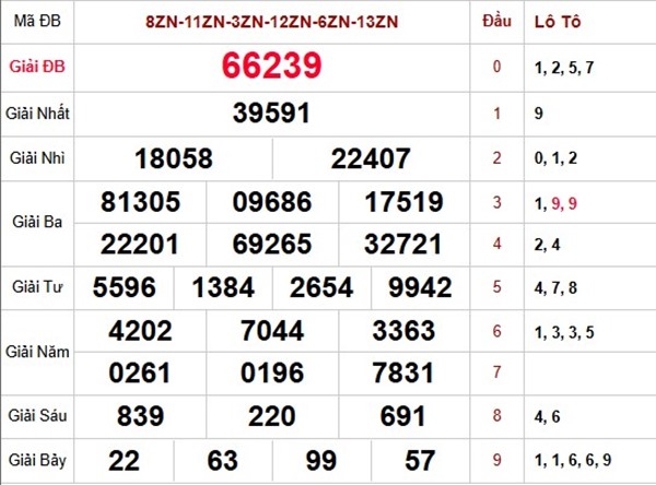 Dự đoán XSMB 26/4/2026 - Soi cầu Miền Bắc chủ nhật hôm nay